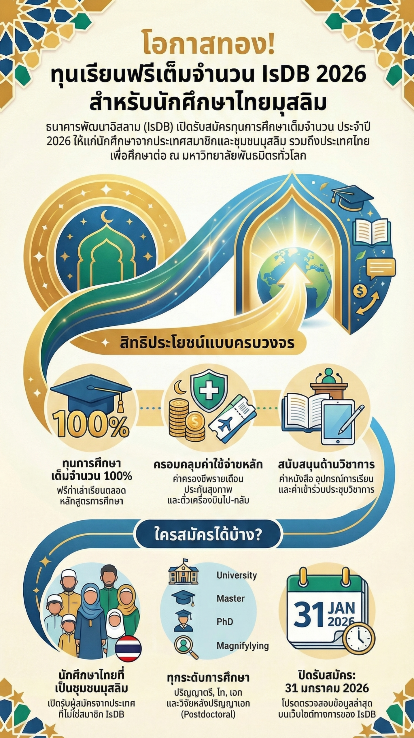 ทุน IsDB 2026 นักศึกษามุสลิม (1)