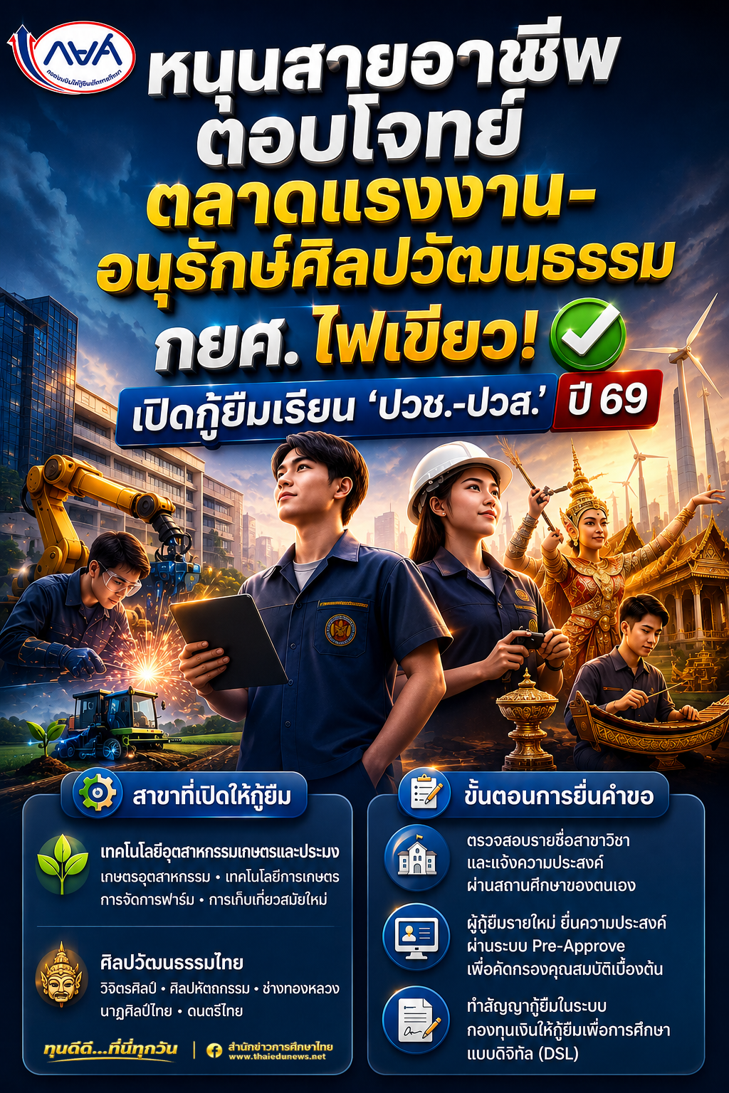กยศ.1